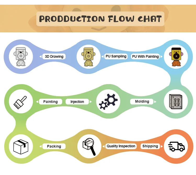 Custom Dissney Figure Frozen Elsa Princess Toys Cartoon Figure