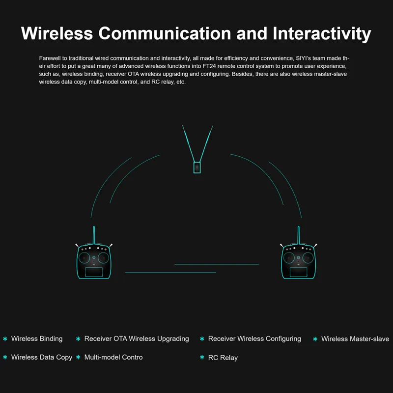 Siyi FT24 15km 2.4G 12CH Long Range Radio Transmitter with Fr Receiver for Tbs Crossfire/ Frsky R9m RF Module Fpv Drones