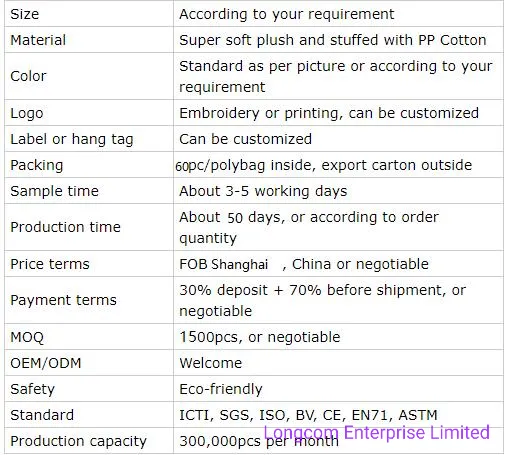Wholesale Simulation Succulent Cactus Plush Pillow Green Plant Sleeping Flower Pillow Sofa Cushion